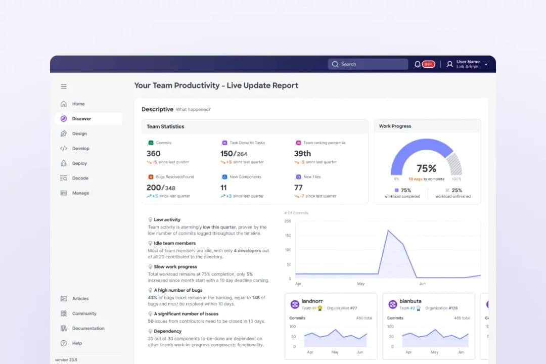 Productivity Insights Dashboard