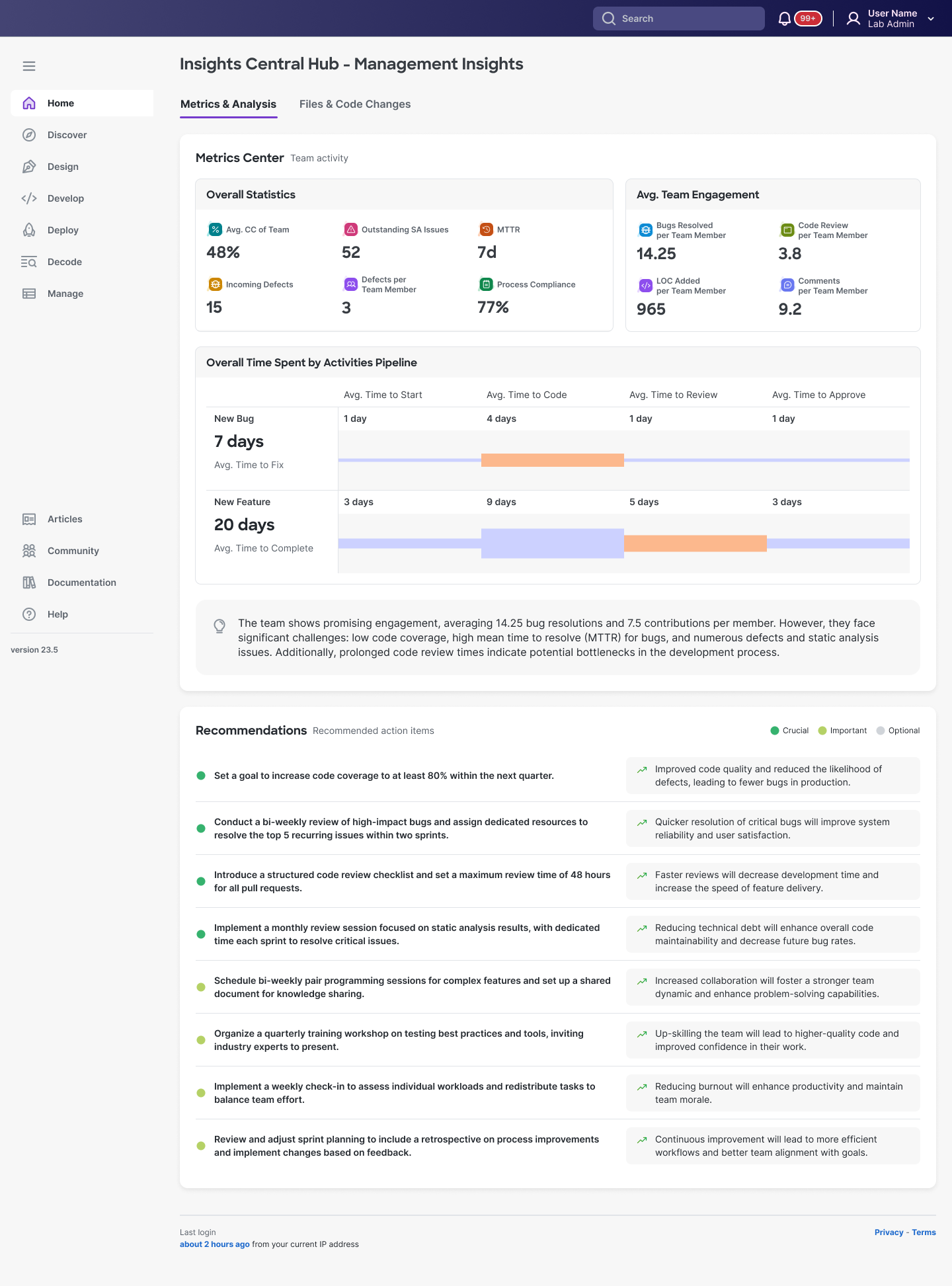 Manager Overview
